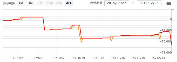 Screen Shot 2015-12-23 at 23.13.11