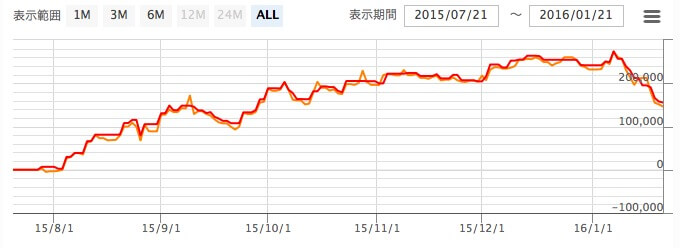 Screen Shot 2016-01-21 at 23.25.55