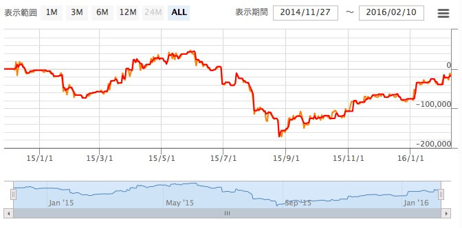 Vck forex