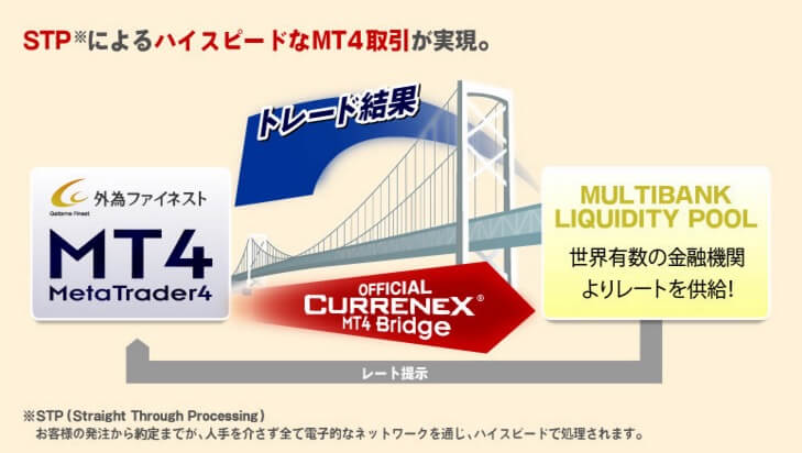 外為ファイネストの約定力